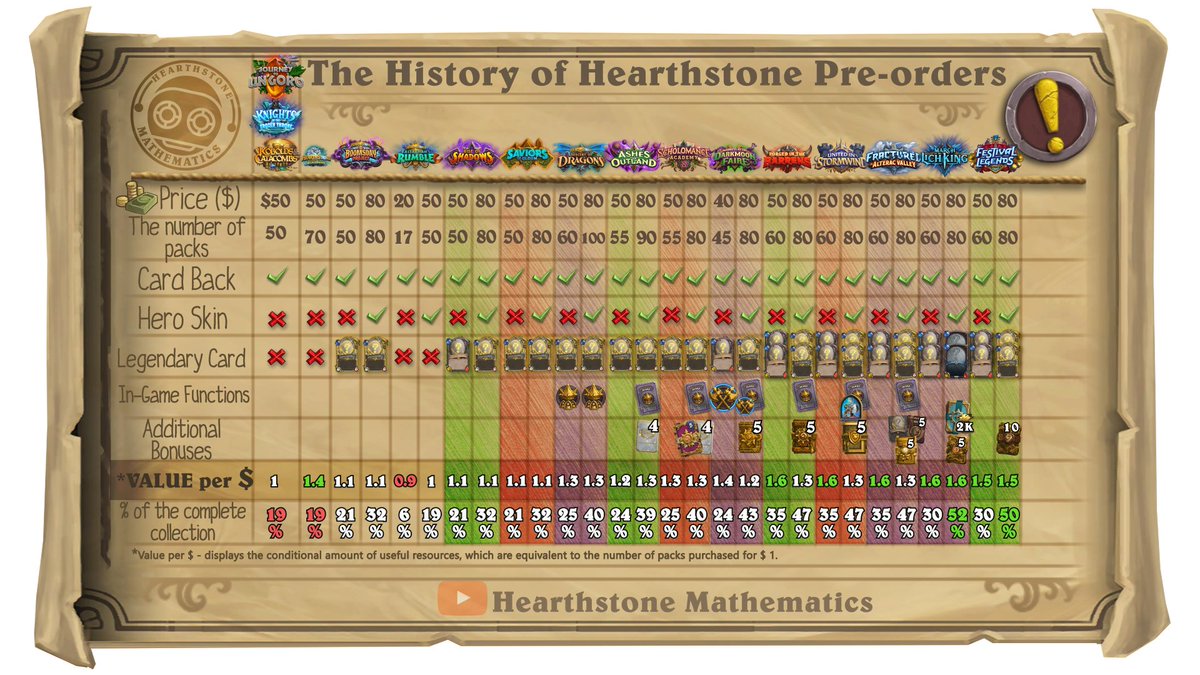 Hearthstone Mathematics tweet media
