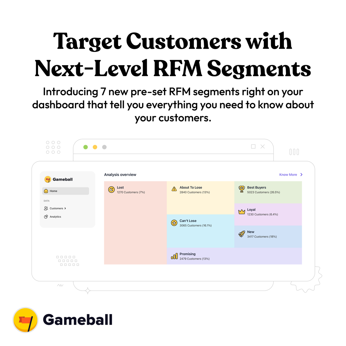 GameballCo's tweet photo. Everything you need to know about Chapter Three of #Empowered: RFM and Analytics.

Find out more here: https://t.co/RMA86xpqne https://t.co/LjqKYYjWRu
