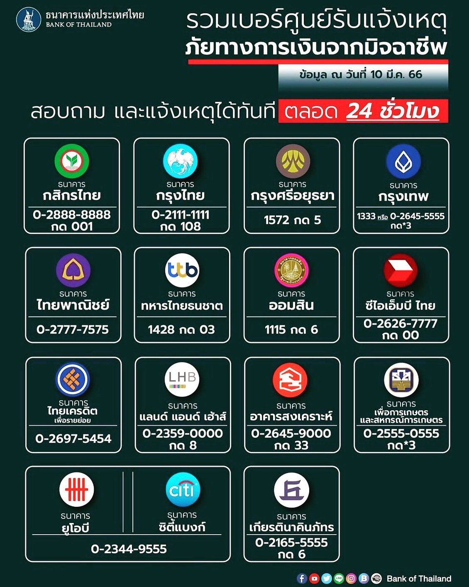 RTP Cyber Village สภ.บางละมุง (@banglamung33662) on Twitter photo 