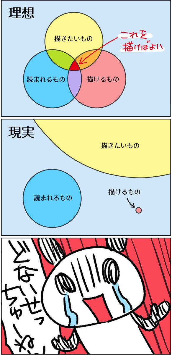 漫画描きの理想と現実 