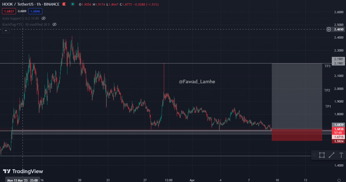 FawadLamhe's tweet photo. #HOOKUSDT
#HOOKCOIN

#Position #Long ⤴️⤴️

Entry Now

#CRYPTO #BTCUSDT #BTC #Ethereum 
#Bitcoin #Crypto #total2 #hookusdt 
#Hookcoin https://t.co/EU25W2BvEF