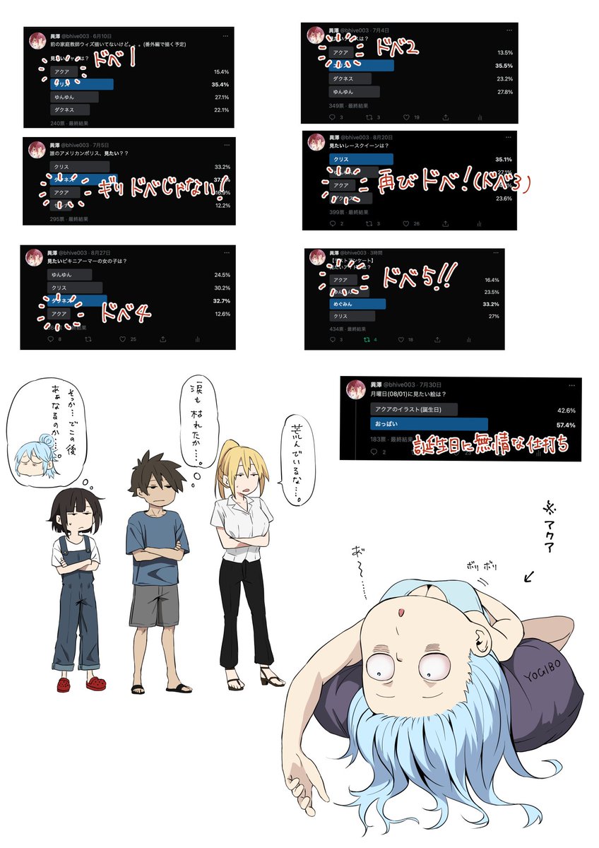 最近、フォロワーになった方は知らないかと思いますが、このアカウントでは定期的にお題を作ってアンケートをとっているのですが、アクア様で伸びてるアカウントであるにも関わらず、アクアがボロ負けし続けるという不可解な現象が起こっているのです。