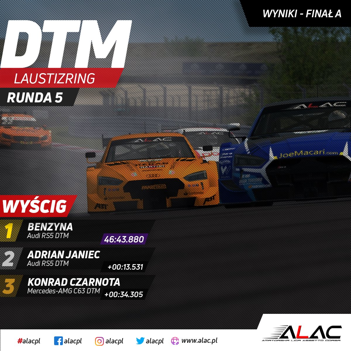 Przed Państwem wyniki wyścigu ligi DTM na torze Laustizring!📷
📷Pełne wyniki oraz klasyfikację generalną znajdziecie tutaj:
alac.pl/dtm-r5-laustiz…
#alacpl #alac #DTM #Laustizring #sprint #race #esport #racing #esports #assettocorsa #assetto #simracing #simrace