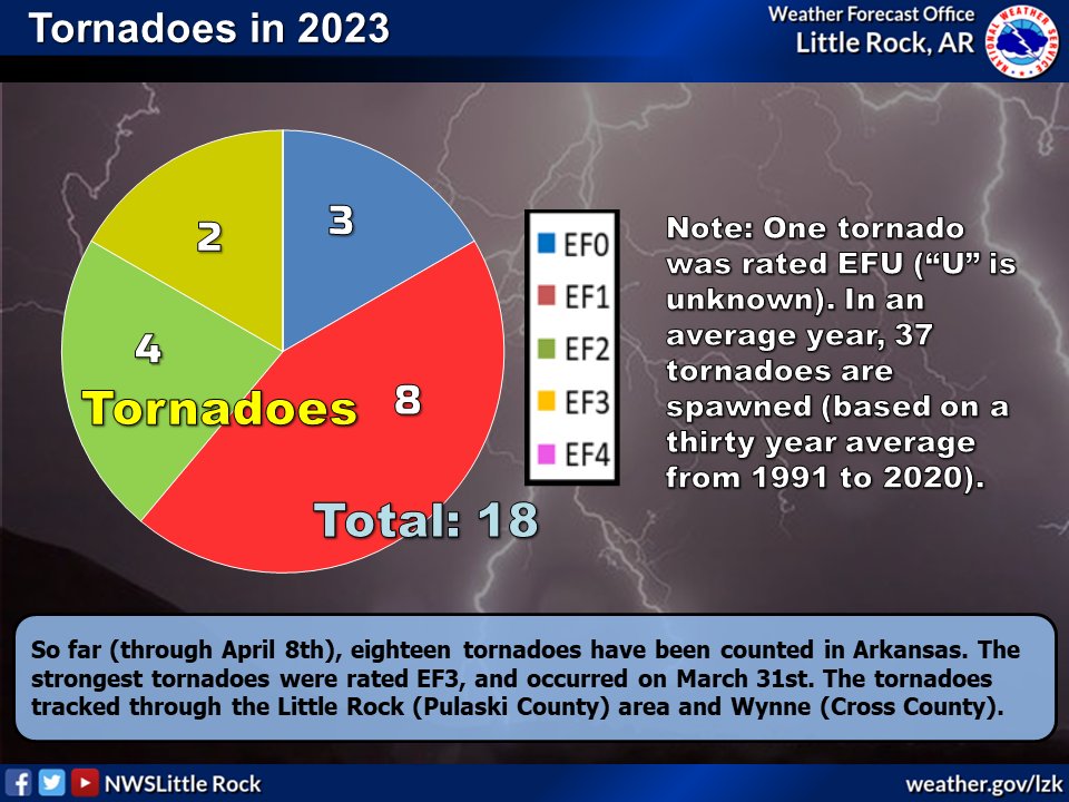 Johnny Kelly (Veteran/Meteorology/US government) on Twitter "RT