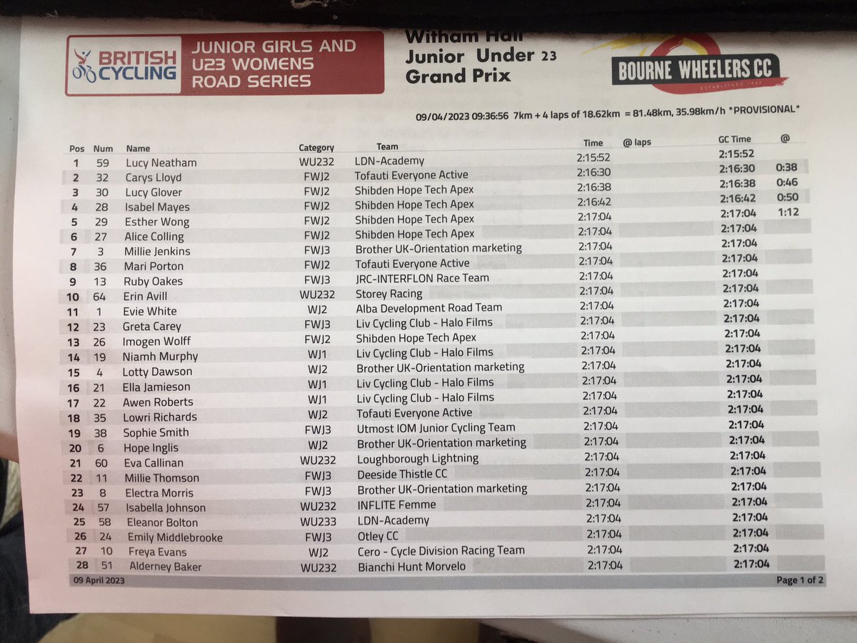 British Cycle Sport tweet media