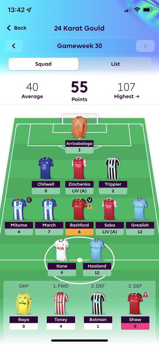 Fpl_fred_'s tweet image. Fuming I forgot to change my captain 
Didn’t work out as well as last time when I got 42 points with Salah
