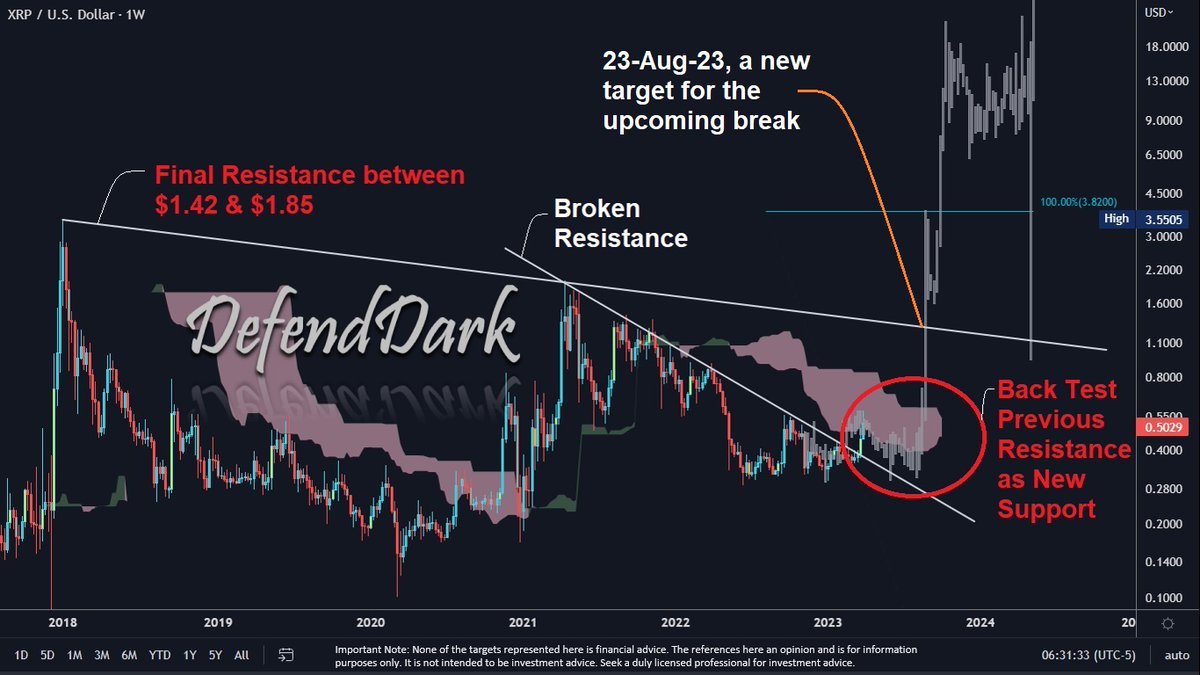 Dark Defender tweet media