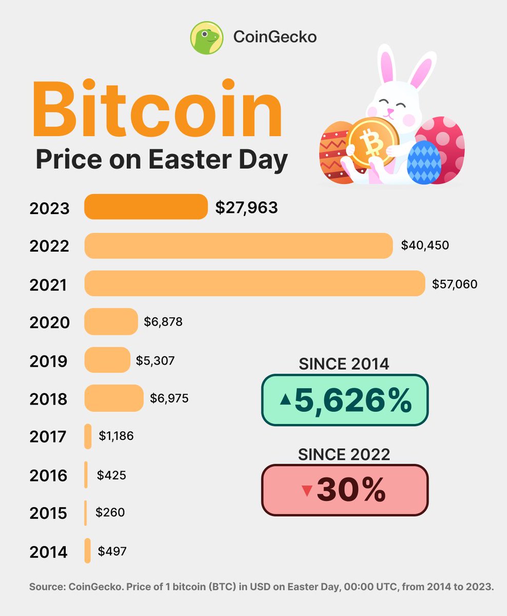 CoinGecko tweet media