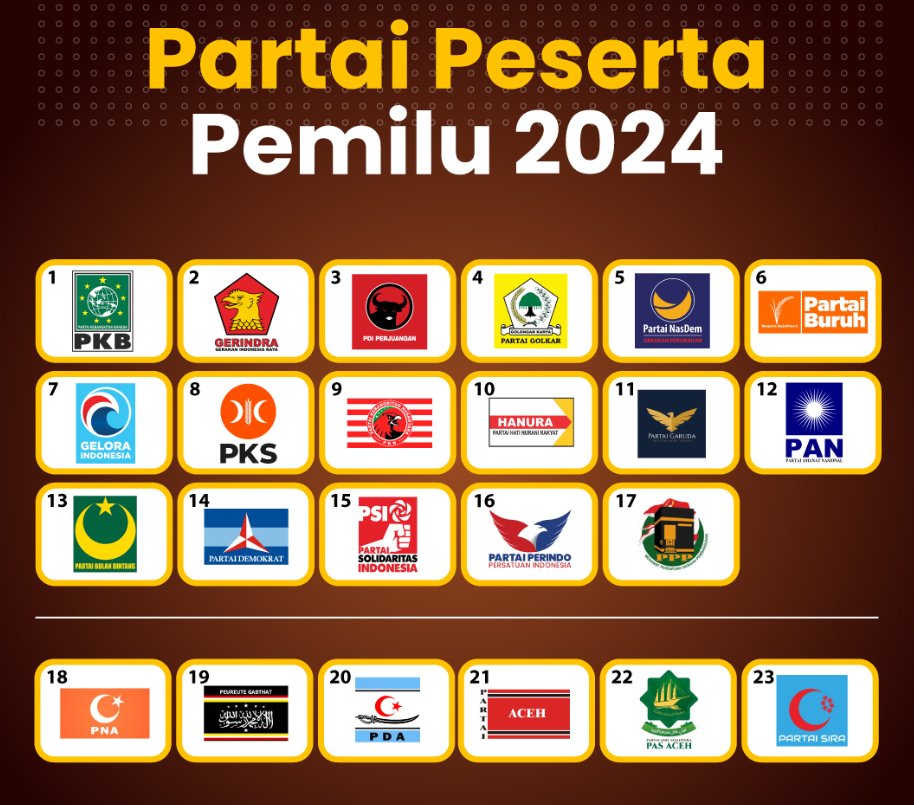" BELAJAR LAH DARI KEBODOHAN &amp; KEGAGALAN ,JANGAN BERI KURSI UNTUK PARTAI NATO ( NO ACTION,TALK ONLY ) &amp; PARTAI YANG MAU MENGUBAH IDEOLOGI INDONESIA " salam <a href="/Permutindo/">PERMUTINDO</a>