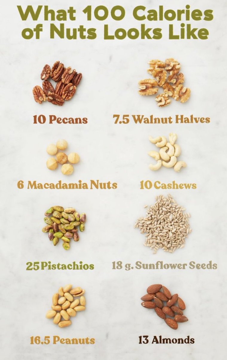 Human for Scale on Twitter "RT diet_fuell What 100 calories of Nuts
