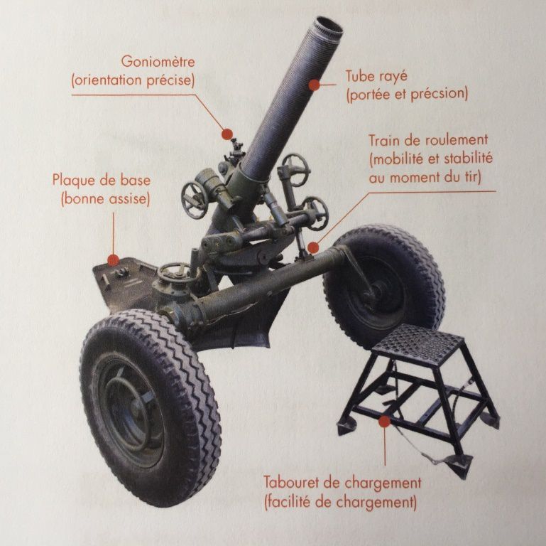 TheatrumBelli's tweet image. Haute intensité : pour un retour des #mortiers 120 RT dans l'#infanterie (SML).

#Mo120RT
#AppuiFeu
@armeedeterre
@CDECAdT
@ecoledeguerre
@AN_Defense