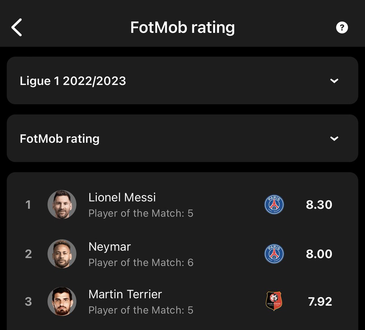 Ney on Twitter "Sofascore gave Messi 13 motm in ligue 1 and fotmob 5."