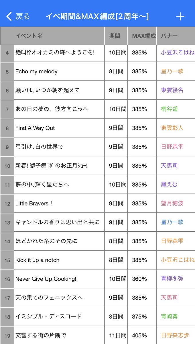 Prsk_339's tweet photo. イベントまとめ表·ランキング更新です！

イベランお疲れ様でした🍜

#プロセカ #プロセカボーダー https://t.co/OsAepDKmeh