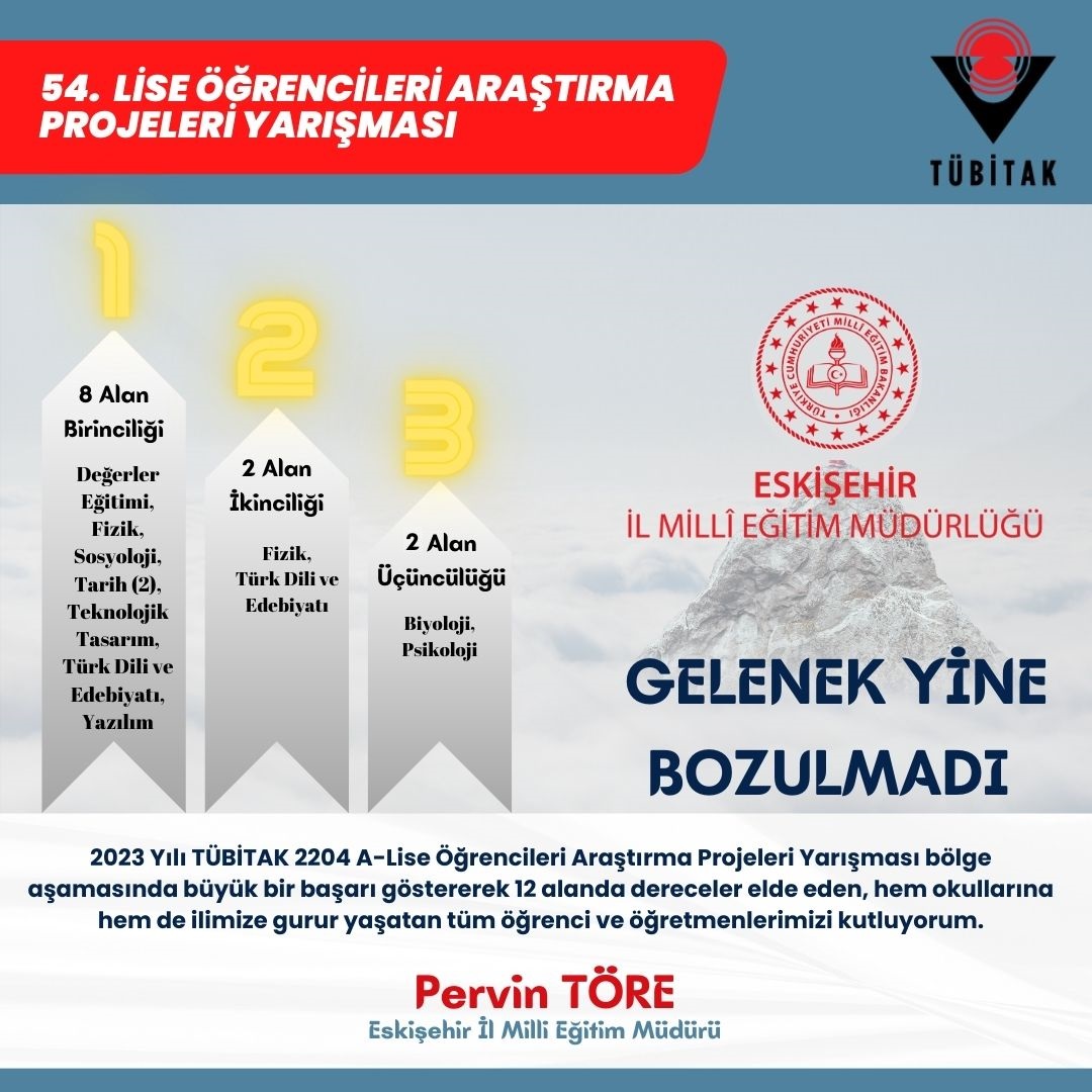 🏆TÜBİTAK 2204-A Lise Öğrencileri Araştırma Projeleri Yarışması Bölge Aşaması Proje Değerlendirme Sonuçları ile Eskişehir Yine Farkını Ortaya Koydu

🥇12 ana alanda 8 birincilik, 
🥈2 ikincilik ve 
🥉2 üçüncülük derecelerini elde etti.  

Haber ➡️meb.ai/Uwvt4Pj
