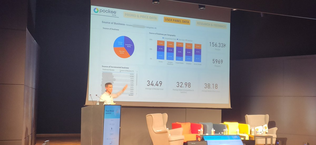 Στο τελευταίο #foodretailsummit 2023 του #Boussias με την <a href="/AnalytixIerax/">ierax analytix</a>  και την έρευνα σχετικά με τα #snackstrends στην Ελλάδα.