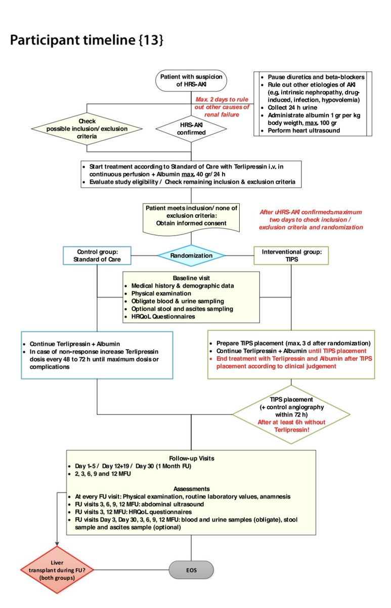 Get to know: LIVER-HERO

rdcu.be/c9tRl
From: <a href="/crisripol/">cristina</a> 

Protocol for An RCT of TIPS for hepatorenal syndrome 
#livertwitter