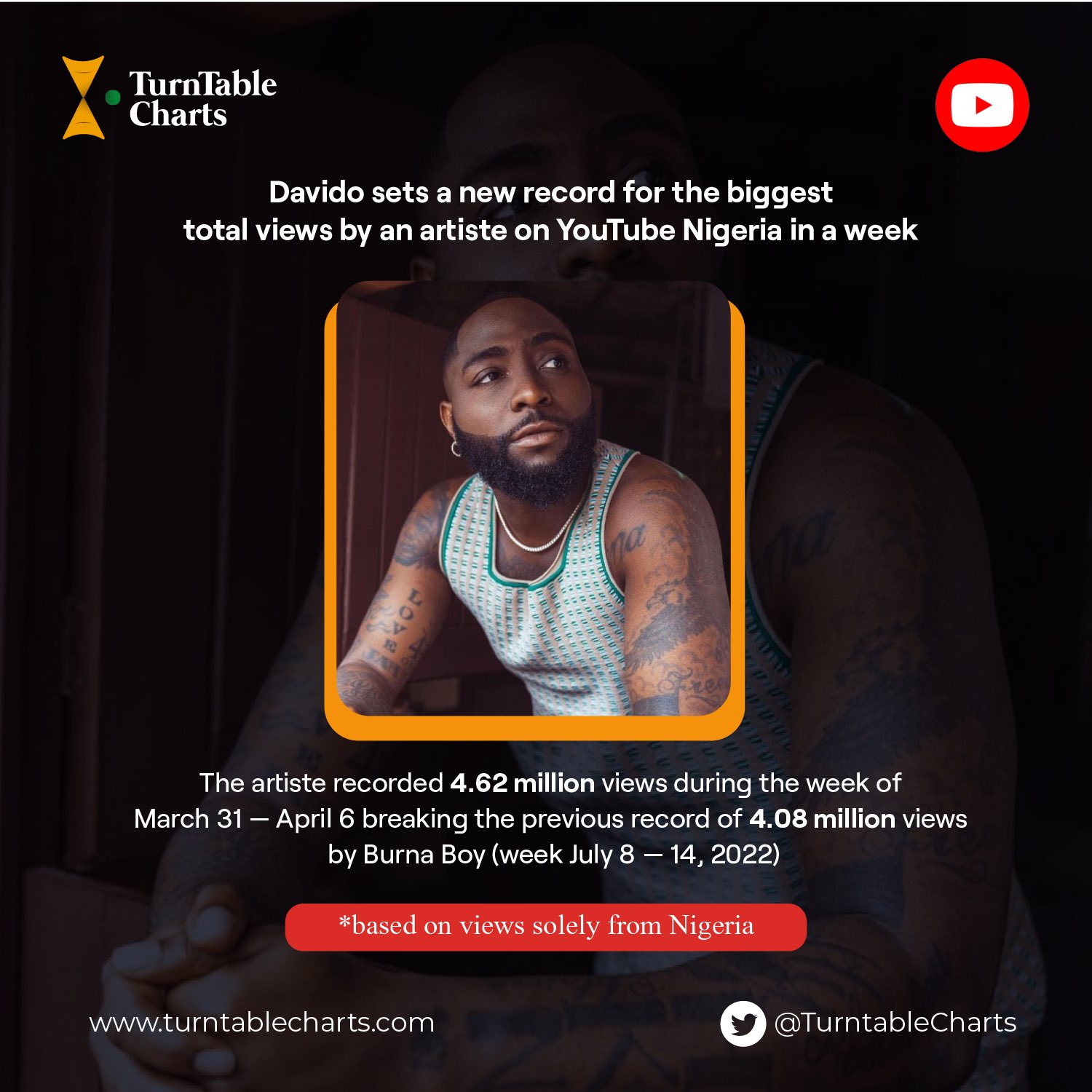 TurnTable Charts on X