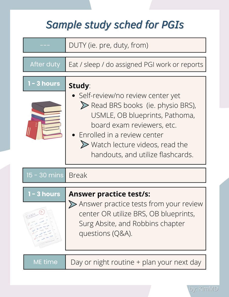 Hello PGIs!! This is a simple sched para sa inyo na gusto na magsimula mag aral for PLE. Try to study at the same time every day. This can make studying become almost automatic. Eliminate distractions din for intense focus habang nag aaral. Dont forget..answer practice tests!! 😁