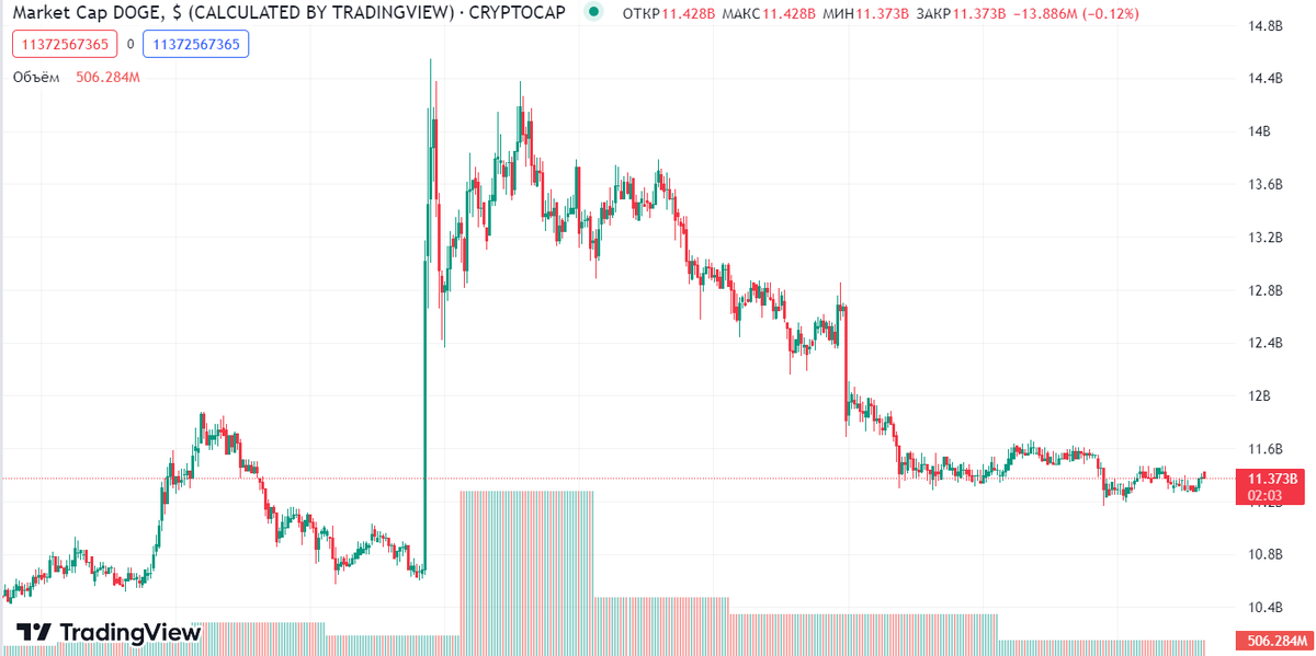 el_krv's tweet photo. Here's the most demonstrative lesson of what "exit liquidity" is
from #ElonMusk 
$doge https://t.co/TEQd0HW1p9