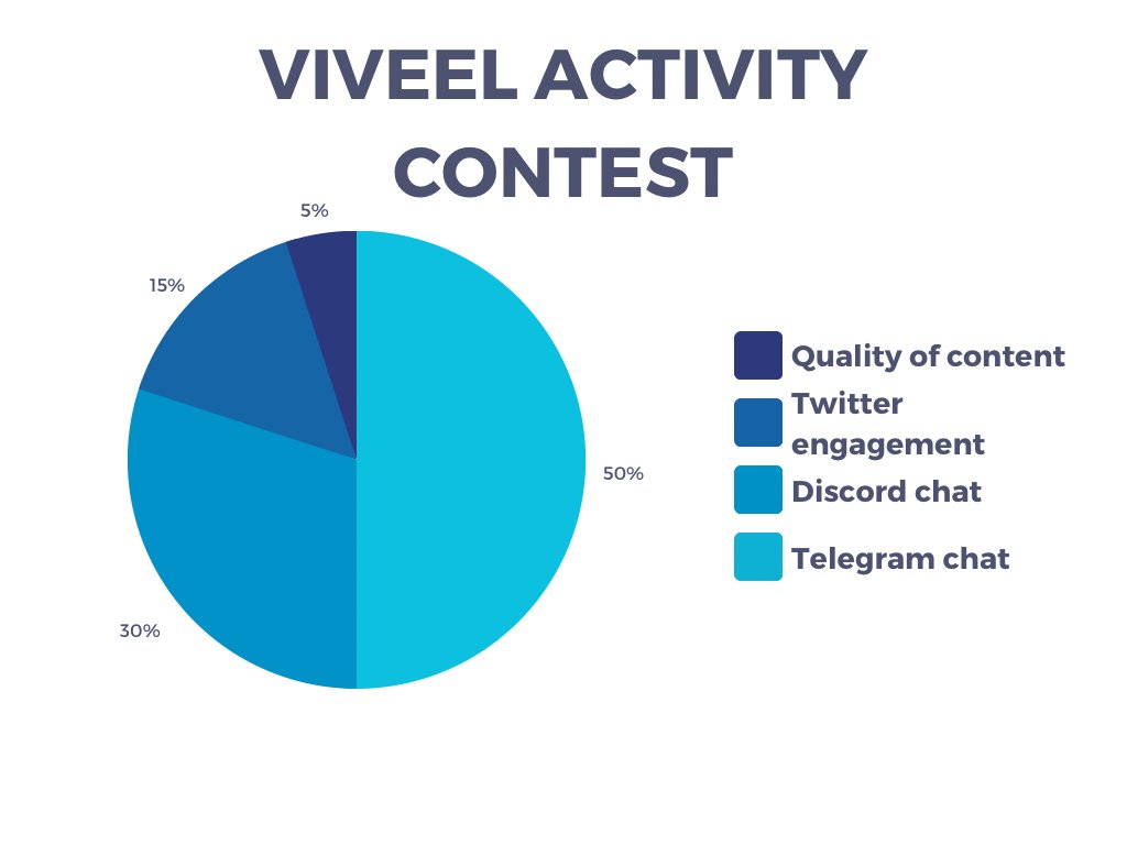 Here's a quick overview of how the winning team for our activity contest will be selected! Take a look and get ready to participate.

 #activecontest #web3 #crypto