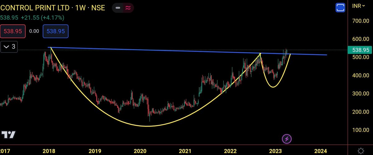 StockX_India's tweet image. Retweet for maximum reach. 

#ControlPrint 

#AnmolIndia 

#KsolvesIndia 

Chart views by @me__kaushik 

#StockMarket #StocksToBuy #trading #nifty