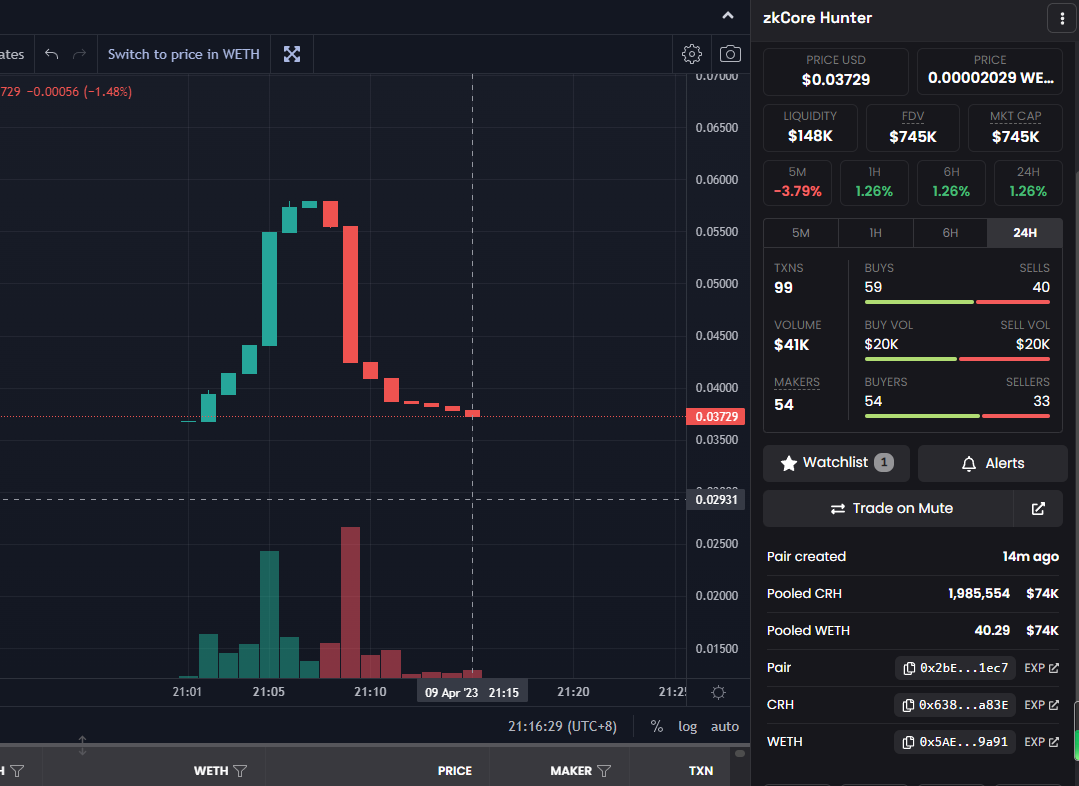 CalmanBTC's tweet photo. 又经历一次跑路,损失0.4e。
项目方直接赚300e,最后领币时刻,后台直接没了,网页打开不了。
zks上的 Corehunter这个项目。
最近狗子多、跑路多,同志们多小心。 https://t.co/OvtbPFzhAs