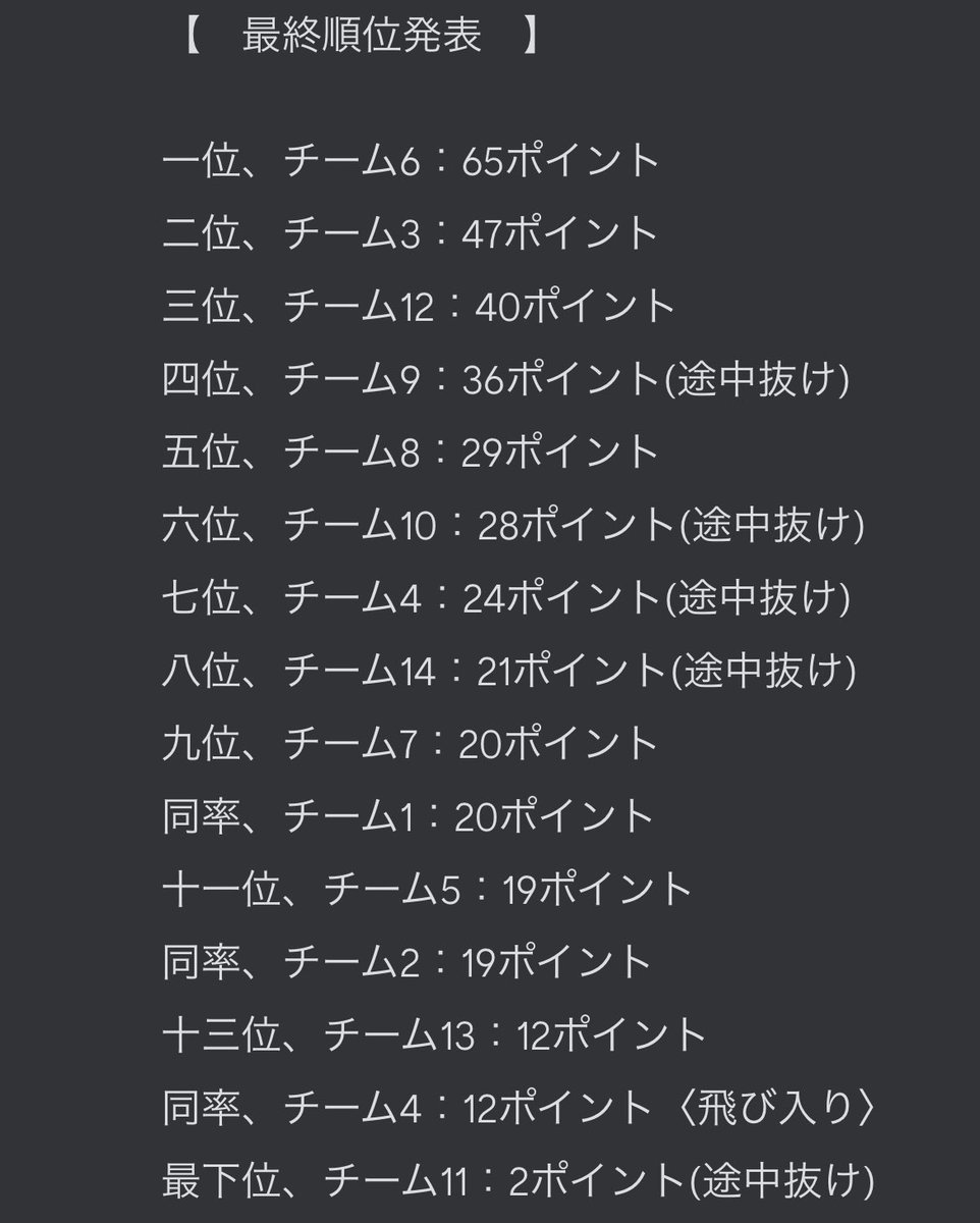 orera_tuyoi's tweet photo. BOSの皆さん
主催お疲れ様さまです
試合からチャット欄まで暴れてしまいすみません
次回も誘ってくだい
ありがとうございました
#BOSCAP
#Ophidian
あ、Ophidianはチーム6です https://t.co/ujDLf3rCoN
