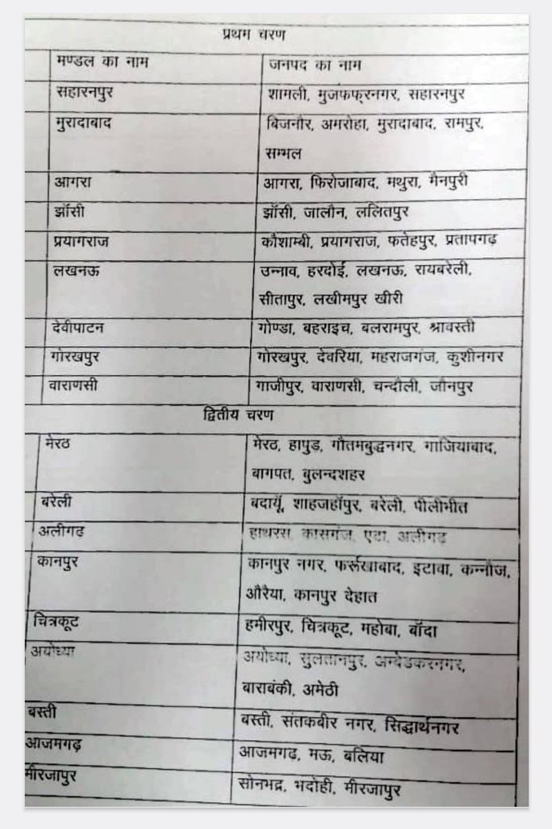 parasharji24's tweet image. यूपी नगर निकाय चुनाव का एलान !
 4 व 11 मई को मतदान 13 मई को मतगणना !
#ViralList 
#MunicipalElection