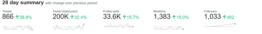 The new Twitter Algorithm just launched

No this is not the typical "here is how you get more Follower" thread

So lets have a deeper look into it👇

Here are my experience &amp; tips to get viral tweets
🧵⬇️