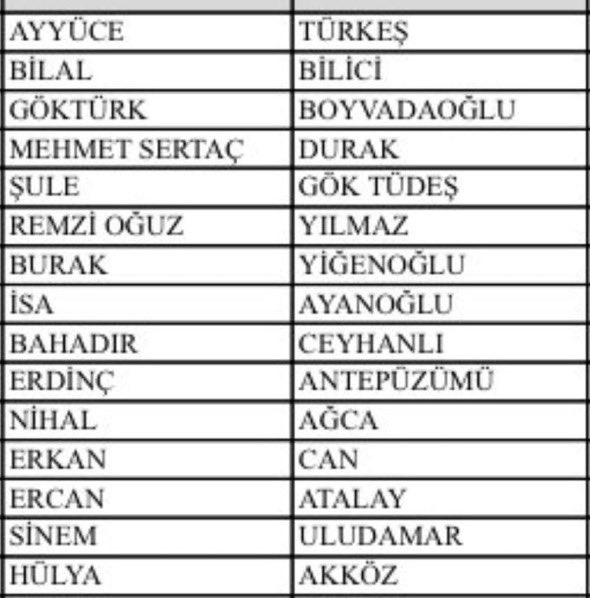 Adana <a href="/iyiparti/">İYİ Parti</a> milletvekili aday sıralaması