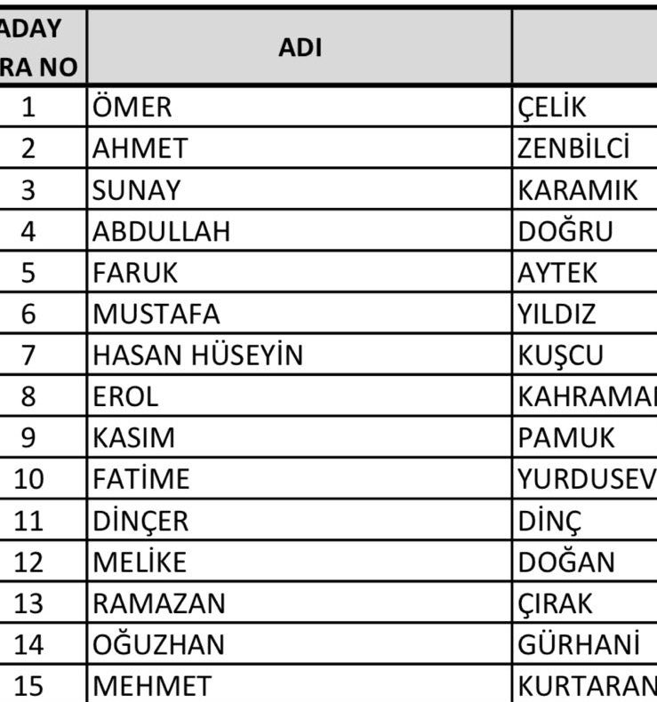 Adana AK PARTİ milletvekili aday sıralaması