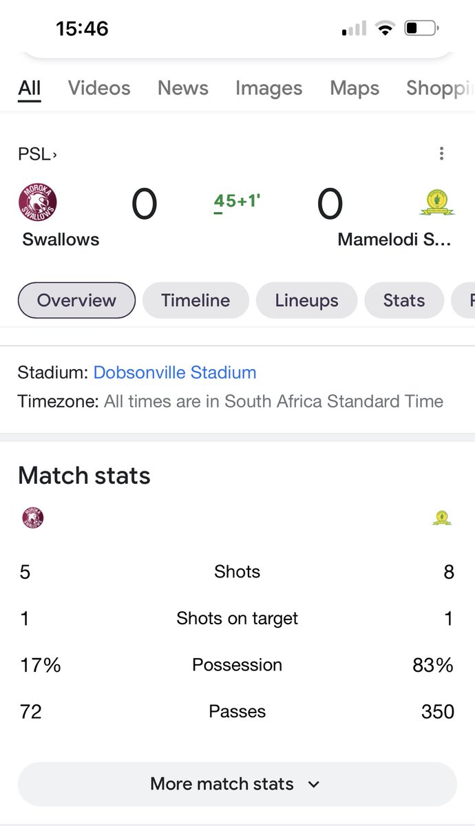 17% ball position. Hhayi i Swallows ayivalwe ⁦<a href="/Moroka_Swallows/">Moroka SwallowsFC</a>⁩ ⁦<a href="/Masandawana/">Mamelodi Sundowns FC</a>⁩
