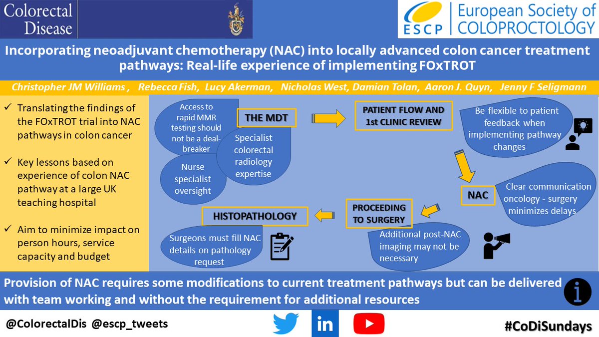 ColorectalDis's tweet image. #CoDiSundays ☕️📖

#ColorectalCancerAwarenessMonth

@escp_tweets and @ColorectalDis read #keylessons by @JenSeligmann on how to implement NAC in current #coloncancer #pathways according to results of @FoxtrotStudy 

Read it here👇 #OpenAccess 
onlinelibrary.wiley.com/doi/epdf/10.11…