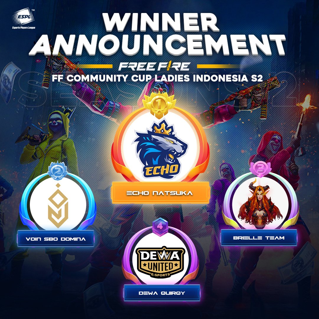 Zone_BSC's tweet photo. 🎉@ESPL_GLOBAL Winner Announcement🎉

🔥Congratulations to the TOP 4 - Ladies FreeFire Community Cup Indonesia S2!

💥Want to compete and win? Enter the Arena at  https://t.co/Nzn5eVUk4G

👉Follow @ESPL_GLOBAL

#ESPLArena #FreeFire #CommunityCup https://t.co/dfRBo4pAp9