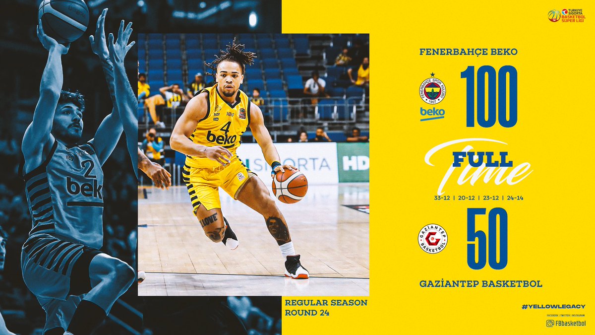Maç Bizim!

Tebrikler Fenerbahçe Beko!

Maç Sonucu | Fenerbahçe Beko 🆚 Gaziantep Basketbol: 100-50

Skor dağılımımız: Şehmus 21, Edwards 18, Motley 16, İsmet 10, Samet 8, Tarık 6, Melih 6, Antetokounmpo 6, Pierre 5, Jekiri 4. #YellowLegacy