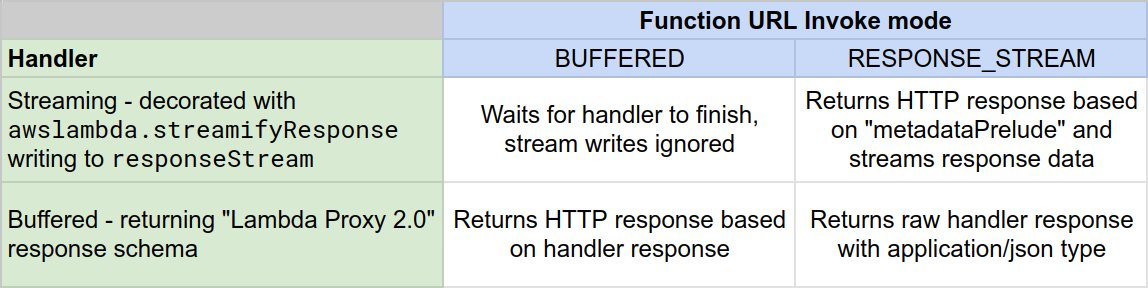 #AWS #Lambda response streaming, handler and URL configuration. Don't miss streaming-ttfb-write-sam sample for HttpResponseStream and "metadata prelude" example #serverless