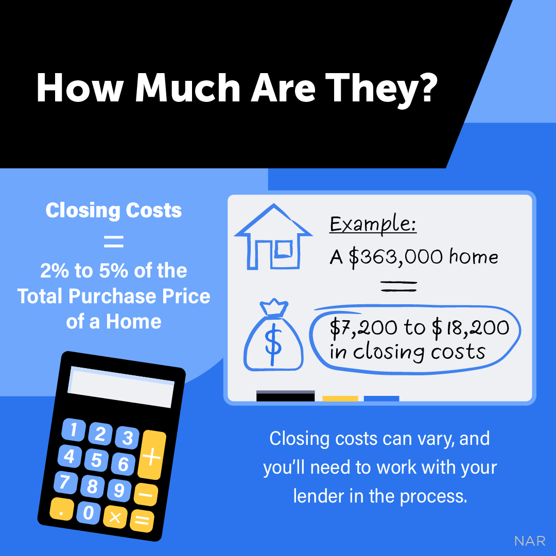 Thinking about buying a home soon? If so, you need to understand the expenses that go into it, including closing costs. DM me to learn more about what’s involved in the homebuying process.

#firsttimehomebuyer #househunting