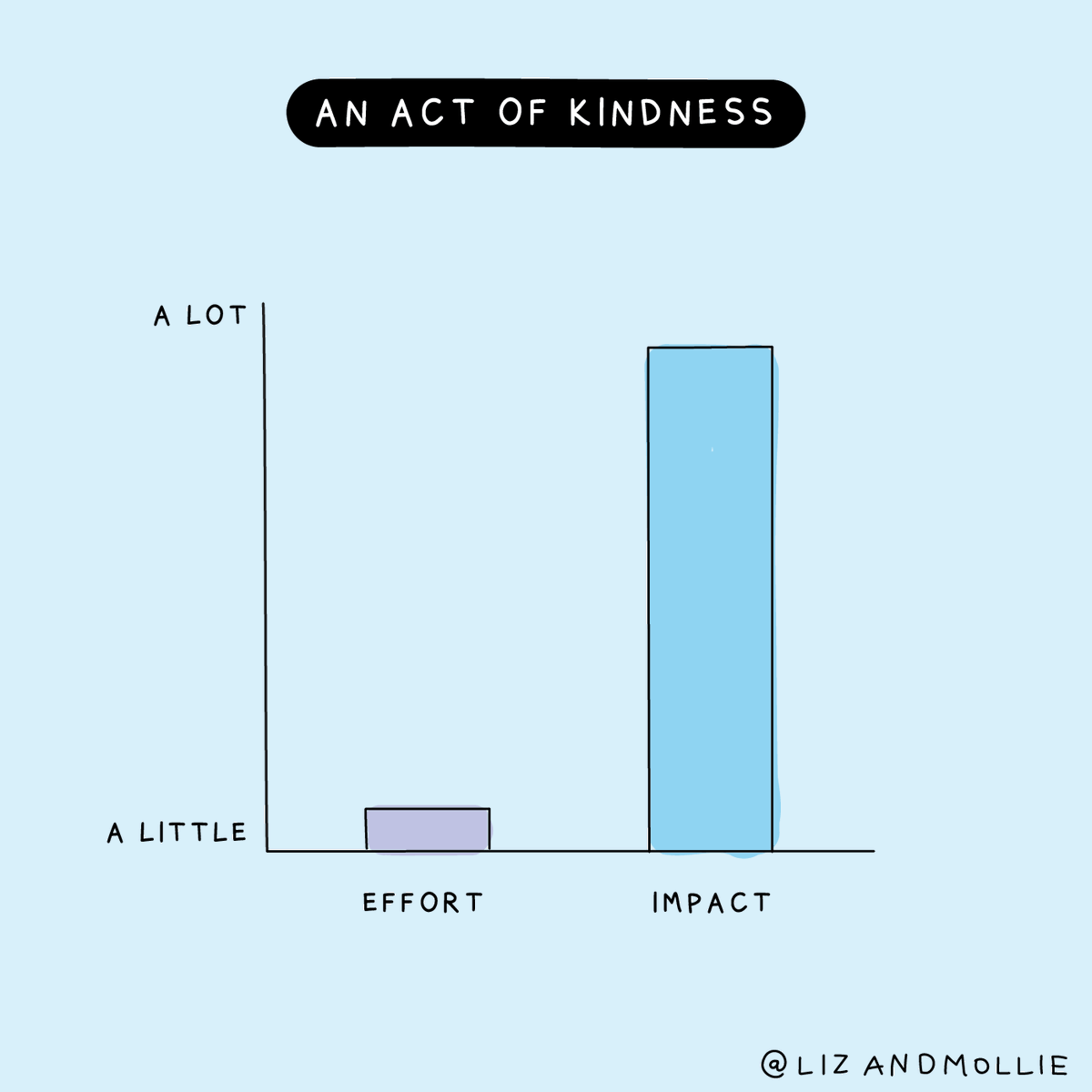 Success is not about winning a competition. It’s about making a contribution.

Takers aim to be better than others. Givers strive to bring out the best in others.

The most meaningful way to succeed is to help others succeed.

adamgrant.substack.com/p/the-most-mea…