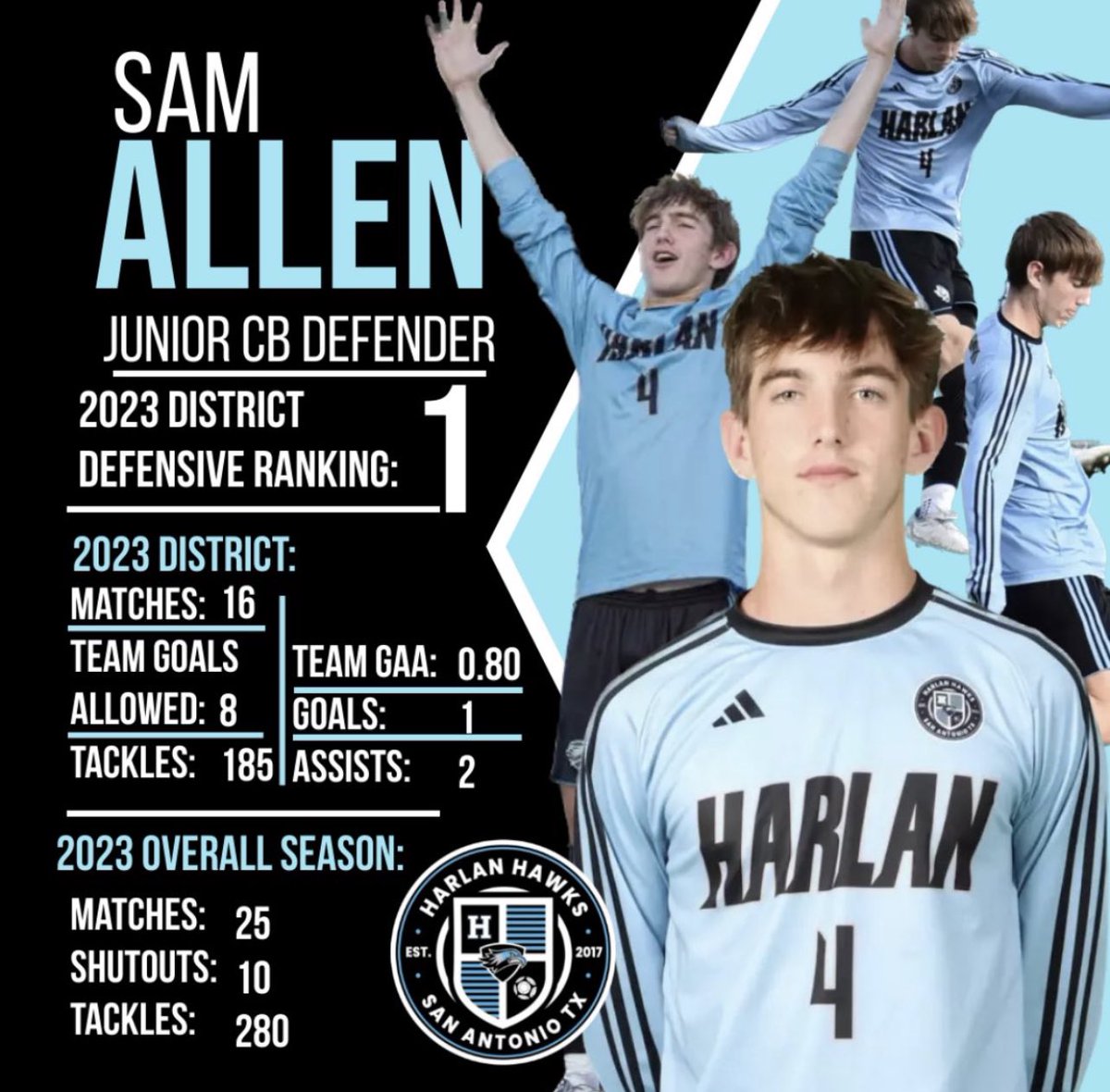 Wow 29-6A no Dist awards, please justify yourself.  HHS represented Dist well with 3 undefeated Dist seasons &amp; 3 Rgnl appearances, stats don’t lie. <a href="/boys_oc/">OCBoysSoccer</a> <a href="/HolmesSoccer/">⚽️Huskies F.C.⚽️</a> <a href="/BrennanSoccer/">Brennan Bears⚽️</a> <a href="/johnjaysoccer/">John Jay Boys' Soccer</a> <a href="/JPStevens_FC/">Stevens_Soccer</a> <a href="/SHSSoccer2022/">Sotomayor Soccer</a> <a href="/TaftMensSoccer/">Taft Men's Soccer</a> <a href="/warrenmvsoccer/">⚽️Warren Boys Varsity Soccer⚽️</a> <a href="/HarlanSoccer/">⚽️ ℍ𝕒𝕣𝕝𝕒𝕟 ℍ𝕒𝕨𝕜𝕤 ⚽️</a>