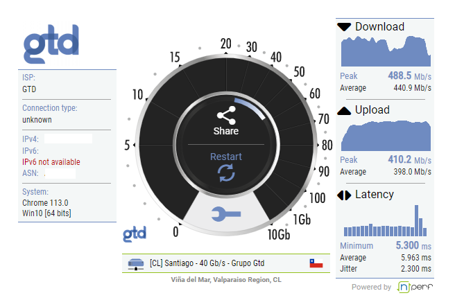 felipeitu's tweet photo. @gtdchile  se supone que son 600 mbps simétricos.... https://t.co/Rub9cB4o43