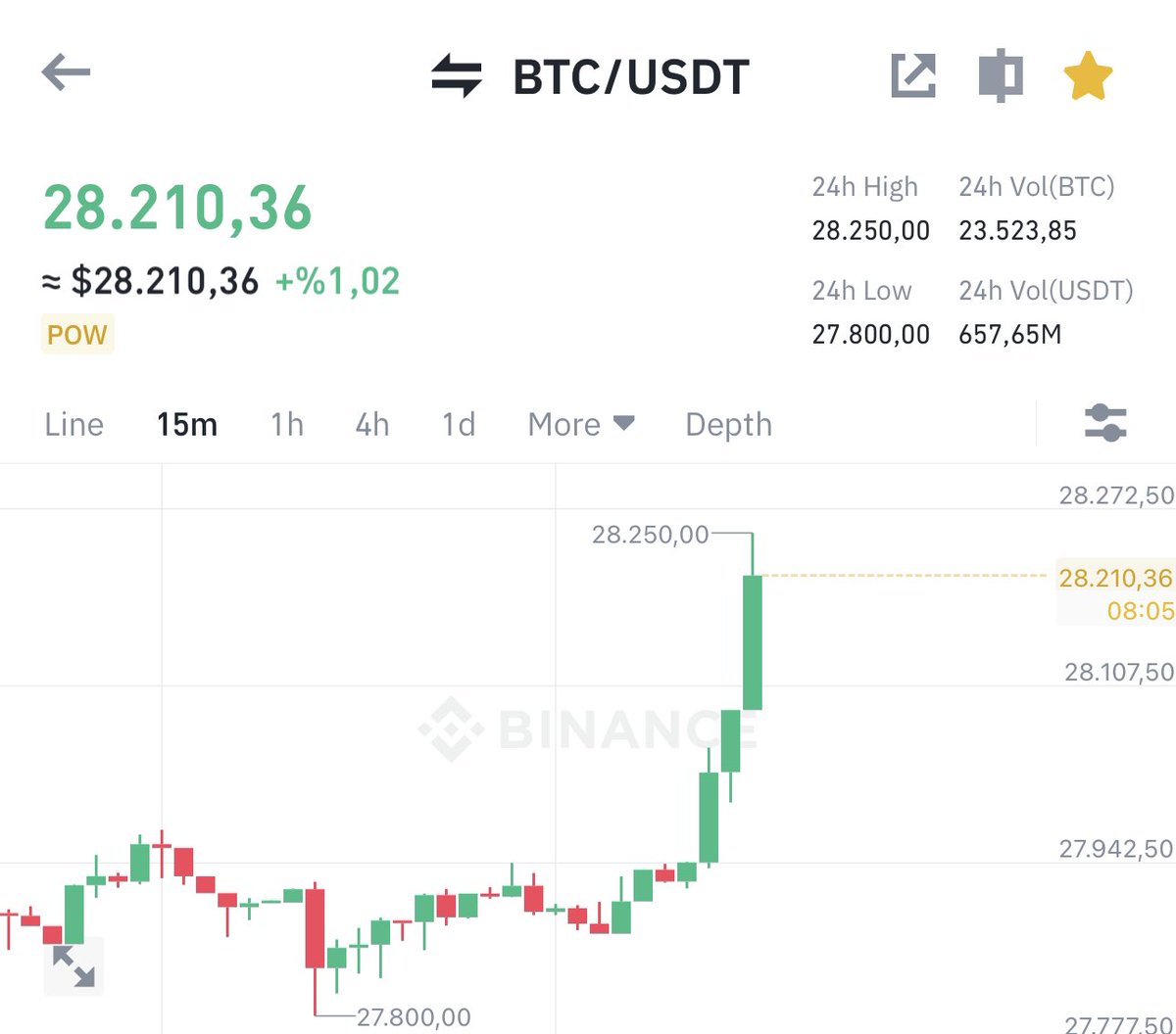 #Bitcoin in kulağı kesinlikle bizde :)🔥🙌