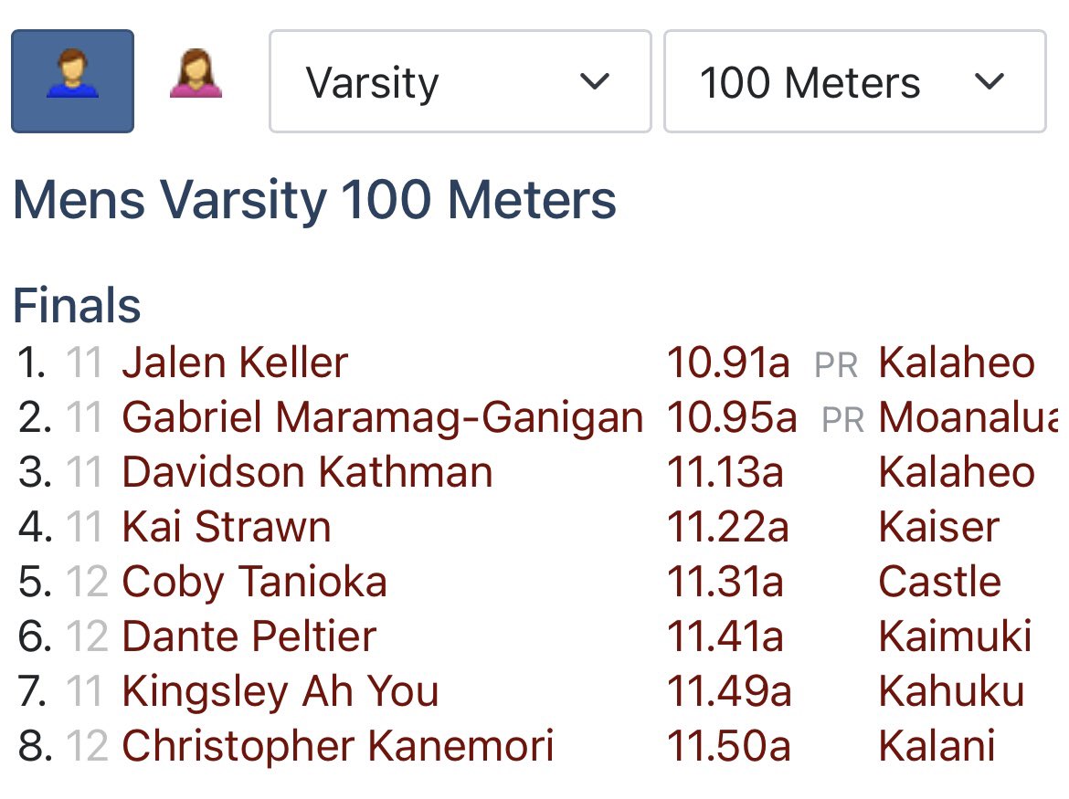 JalenKeller4's tweet photo. I won the Hawaii OIA Eastern Division Championships for the 100M and 200M. I also beat my own Kalaheo High School record in the 100M and 200M.🔥.

100M: 10.91PR🔥
200M: 22.10PR🔥

**Stats:
**100 Meters:
Team: 1st
OIA: 1st
Hawaii: 3rd

**200 Meters
Team: 1st
OIA: 1st
Hawaii: 2nd https://t.co/S8Stlw04Dm