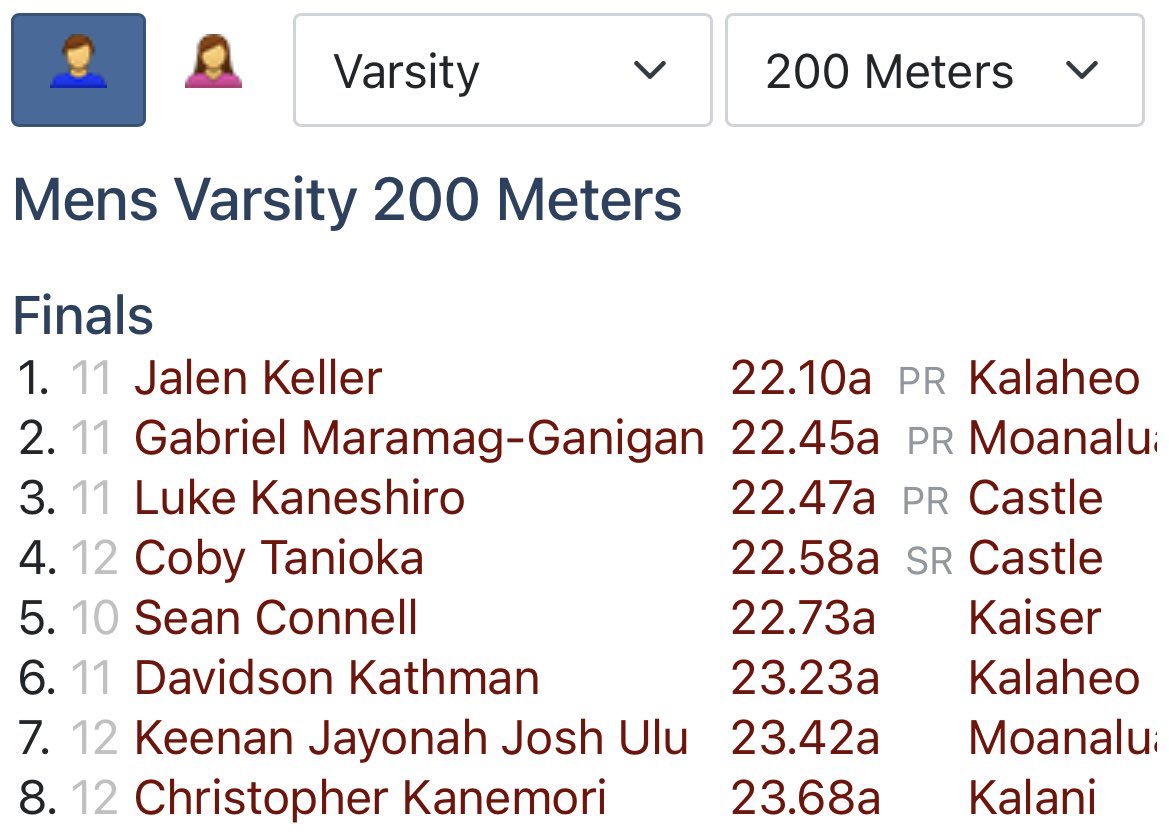 JalenKeller4's tweet photo. I won the Hawaii OIA Eastern Division Championships for the 100M and 200M. I also beat my own Kalaheo High School record in the 100M and 200M.🔥.

100M: 10.91PR🔥
200M: 22.10PR🔥

**Stats:
**100 Meters:
Team: 1st
OIA: 1st
Hawaii: 3rd

**200 Meters
Team: 1st
OIA: 1st
Hawaii: 2nd https://t.co/S8Stlw04Dm