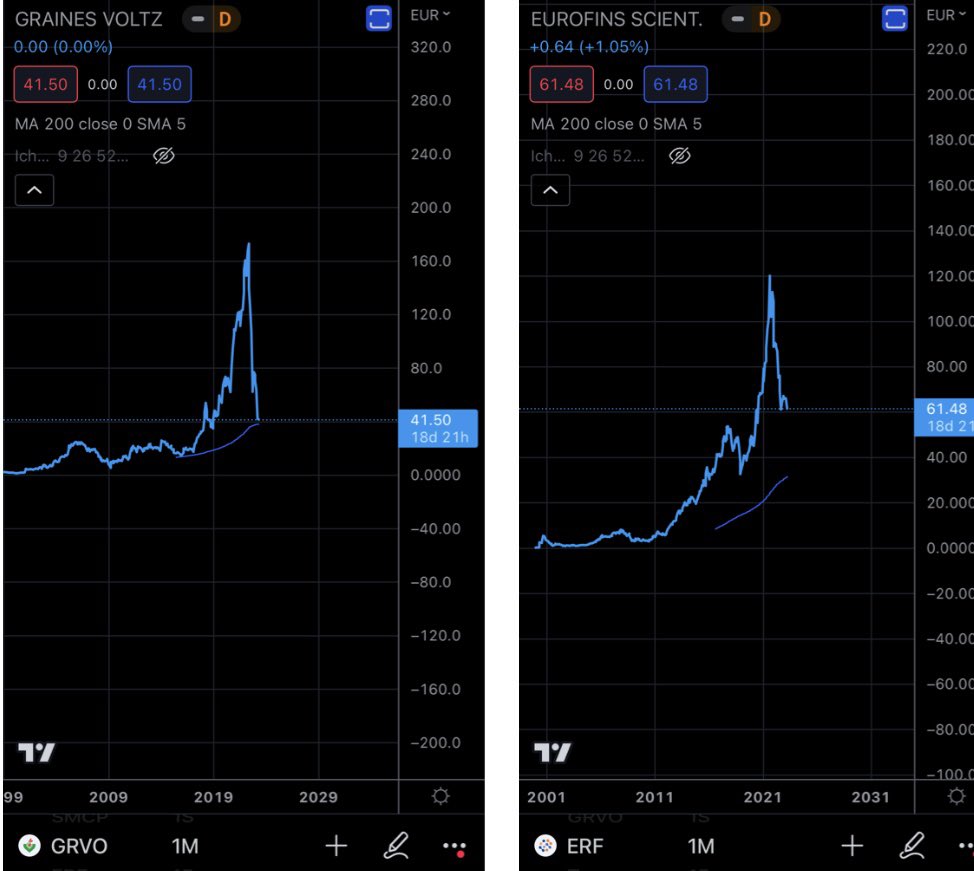 Questarabad's tweet photo. @Tino_Trading @hibooexpert La bulle s’est éclaté, elle va suivre avec quelques semaines de retard l’autre patate tiède. https://t.co/fXWWVxi0He