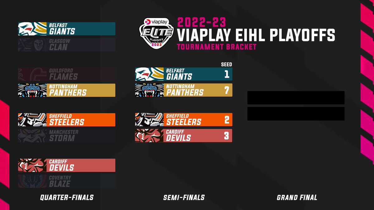 officialEIHL's tweet image. Time to be heroes! | #EIHL 

We now know the line-up for the @ViaplaySportsUK PlayofF Finals Weekend Semi-Finals 🙌

3pm @BelfastGiants 🆚 @PanthersIHC 
7pm @steelershockey🆚 @cardiffdevils
