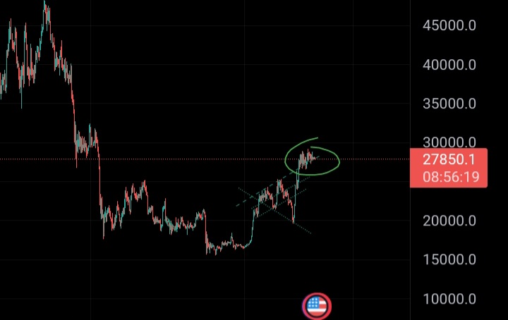 paskalien's tweet photo. Similar structure in #bitcoin price action now like it was in december '20?

I mean $BTC rose a casual 140 percent more from there, before pulling back anyhow significantly.

That structure back then took pretty much a month to find its way upside.

Thoughts?

#crypto https://t.co/NYSeT2nuGX