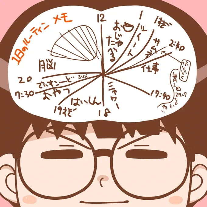せらさん脳を描こうの放送終わりました!
長時間配信にお付き合いくださってありがとうございました。
色んなお話をまったりとすることができました。
コメントもたくさん嬉しかったです。
また放送できたらいいな。

せらさん脳のイラストは後日完成させてツイートしますね!
よろしくお願いします! 