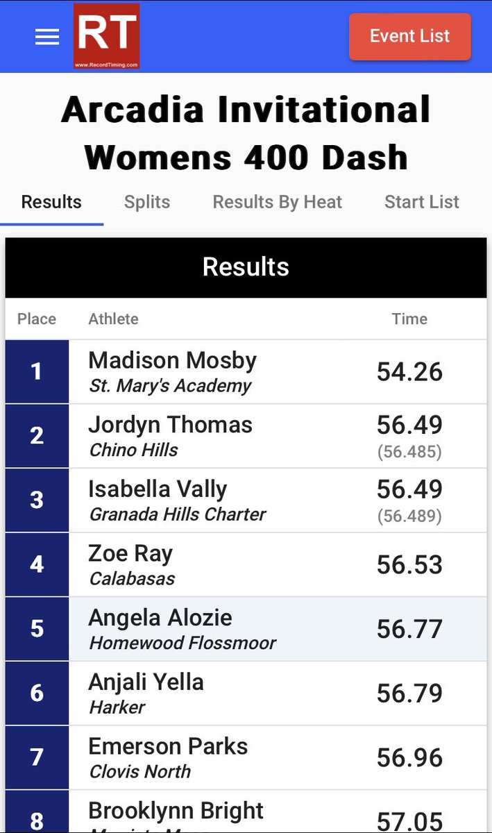 New PB for Emerson in the 400m. Keep it going Parks!