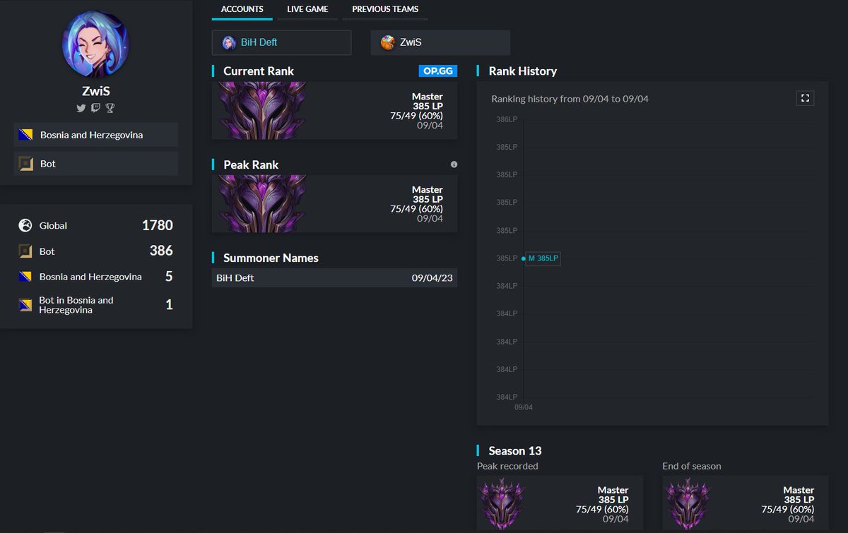 Hello! I'll be LFT for the first time this Summer season,
I'm excited to show what I can do within the competitive scene.

I'm eager to prove myself and hope to receive opportunities to do so.
References: <a href="/CoachDRuner/">DMG Devils 🇸🇯</a> <a href="/CoachTrapLOL/">Coach Trap</a> <a href="/RaiderEUW/">Raider</a> <a href="/Manaty_LoL/">Manaty (next Canyon & next Baki)</a> 

Contact me via DMs.