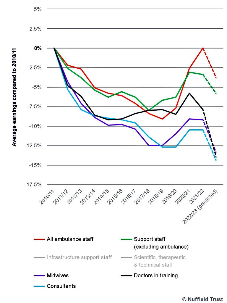 Truly astonishing that the Govt has the temerity to say pay restoration for Drs is unreasonable when MPs have seen such a significant rise in their own pay over the past decade

"We deserved it but you don't?"

#JuniorDoctorsStrike